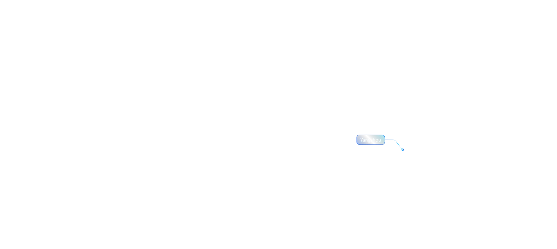Yangzhou